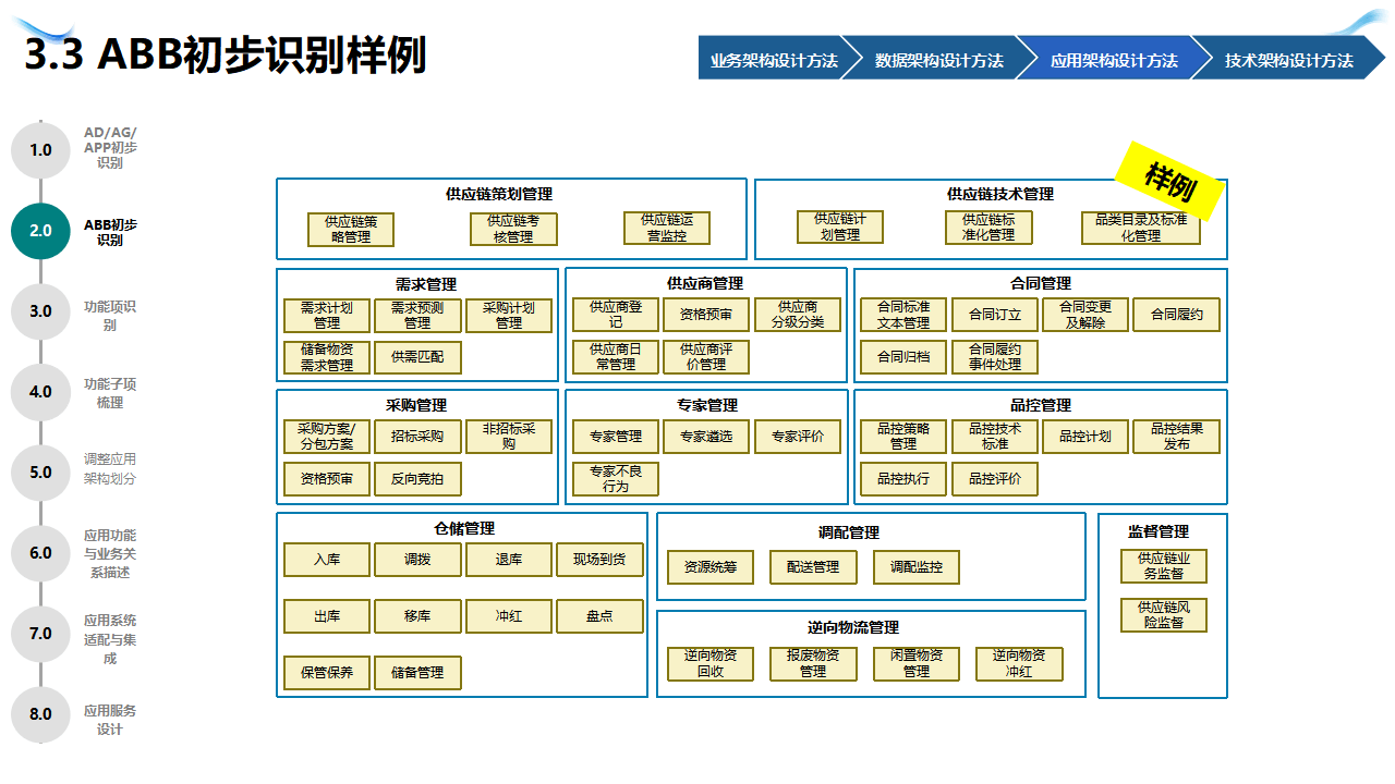 企业战略架构设计(企业战略管理框架体系)宁德市