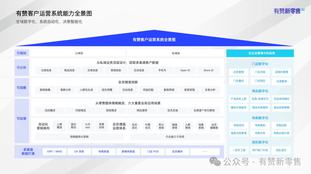 数字化营销咨询(数字化营销怎么样)宁德市