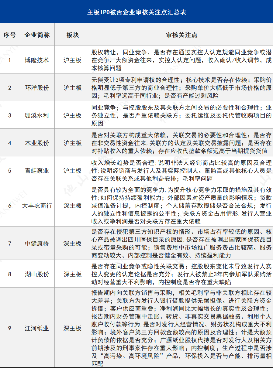 IPO注册制改革解读(ipo注册制有什么影响)宁德市