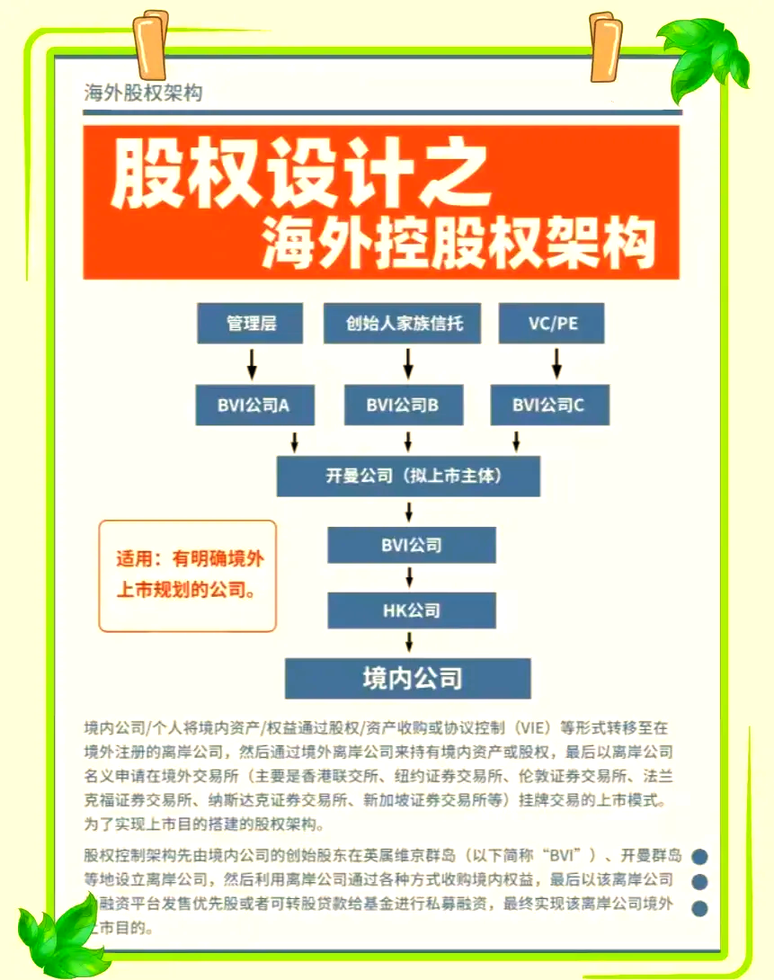 股权架构设计并购(股权架构设计如何收费)宁德市