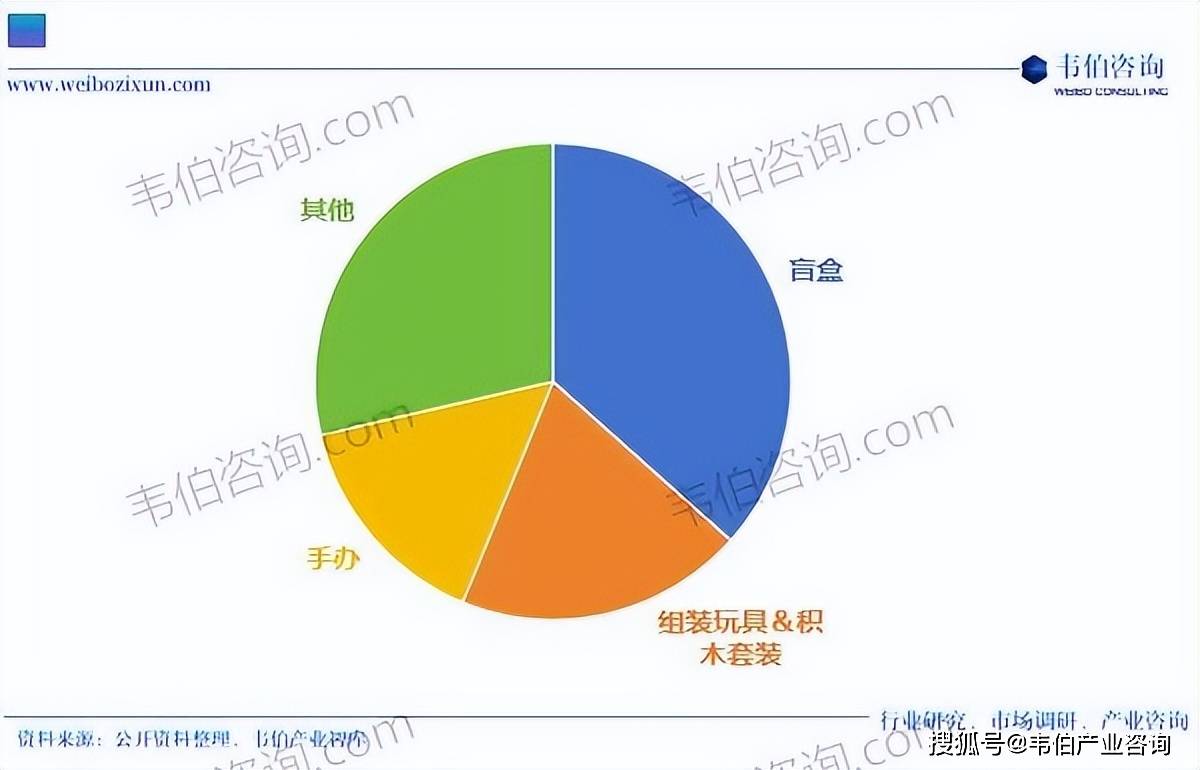 消费咨询行业研究(消费咨询行业研究方向)宁德市 消费咨询行业研究(消费咨询行业研究方向)宁德市