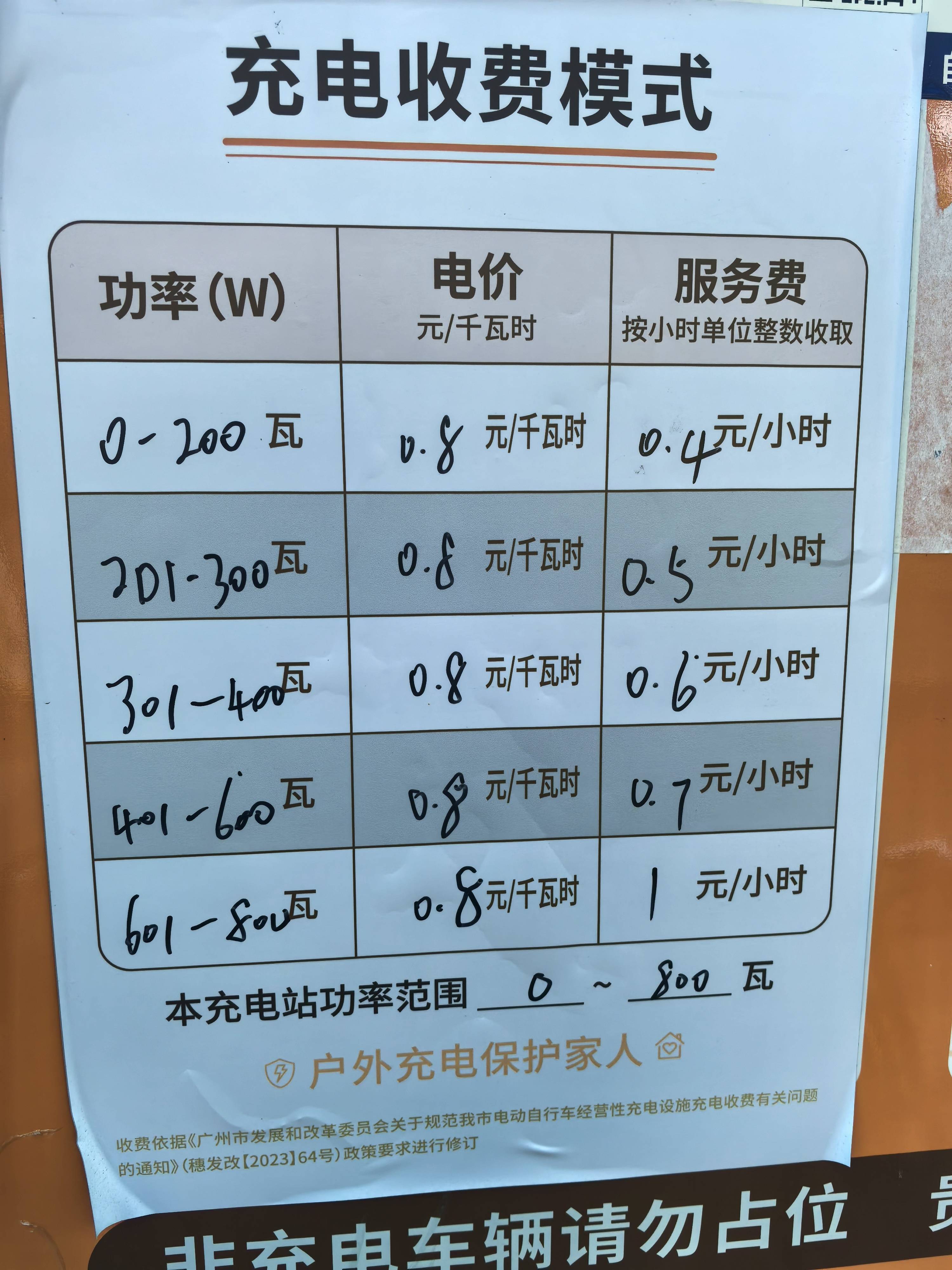 新能源咨询收费(新能源咨询收费标准文件)宁德市