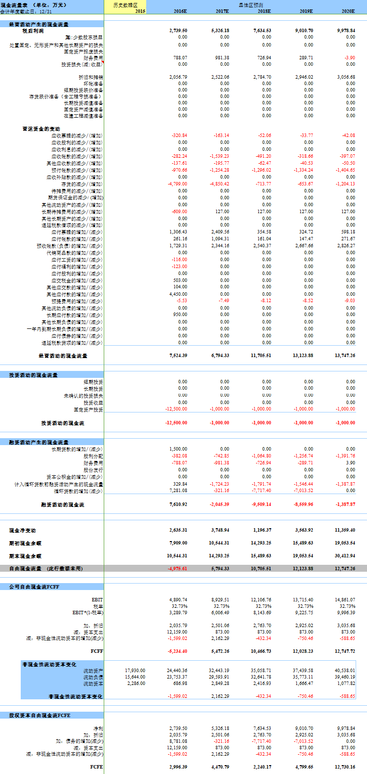 可比公司估值分析(如何确定合适的可比公司?如何确定估值乘数?)宁德市