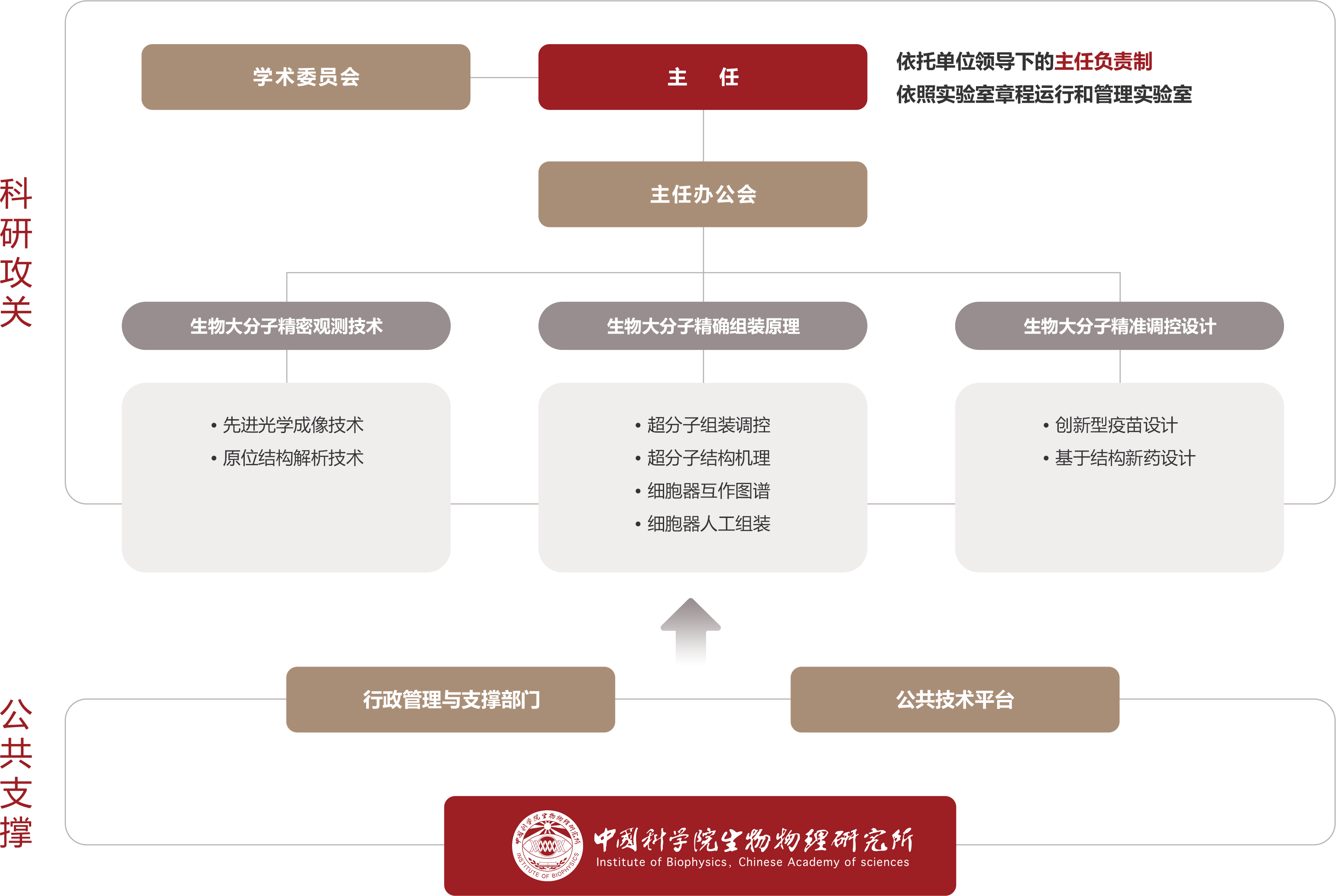 组织变革管理咨询(组织变革管理的内在逻辑)宁德市