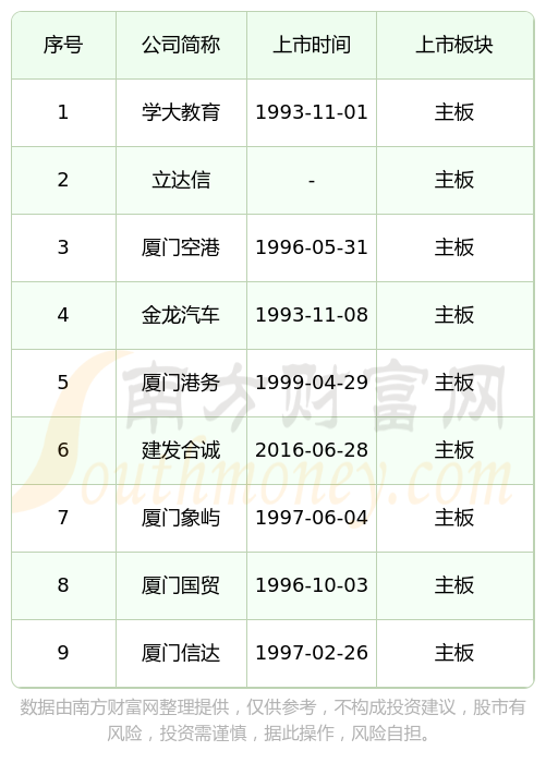 IPO上市日历查询(ipo上市时间进度表)宁德市