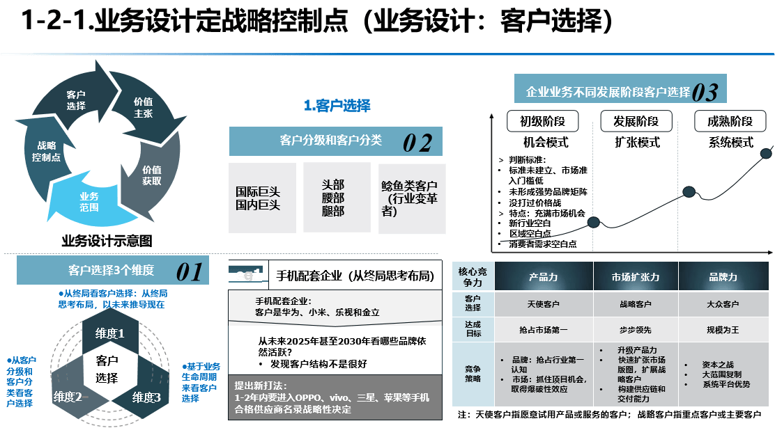 商业模式优化方案(商业模式优化方案有哪些)宁德市