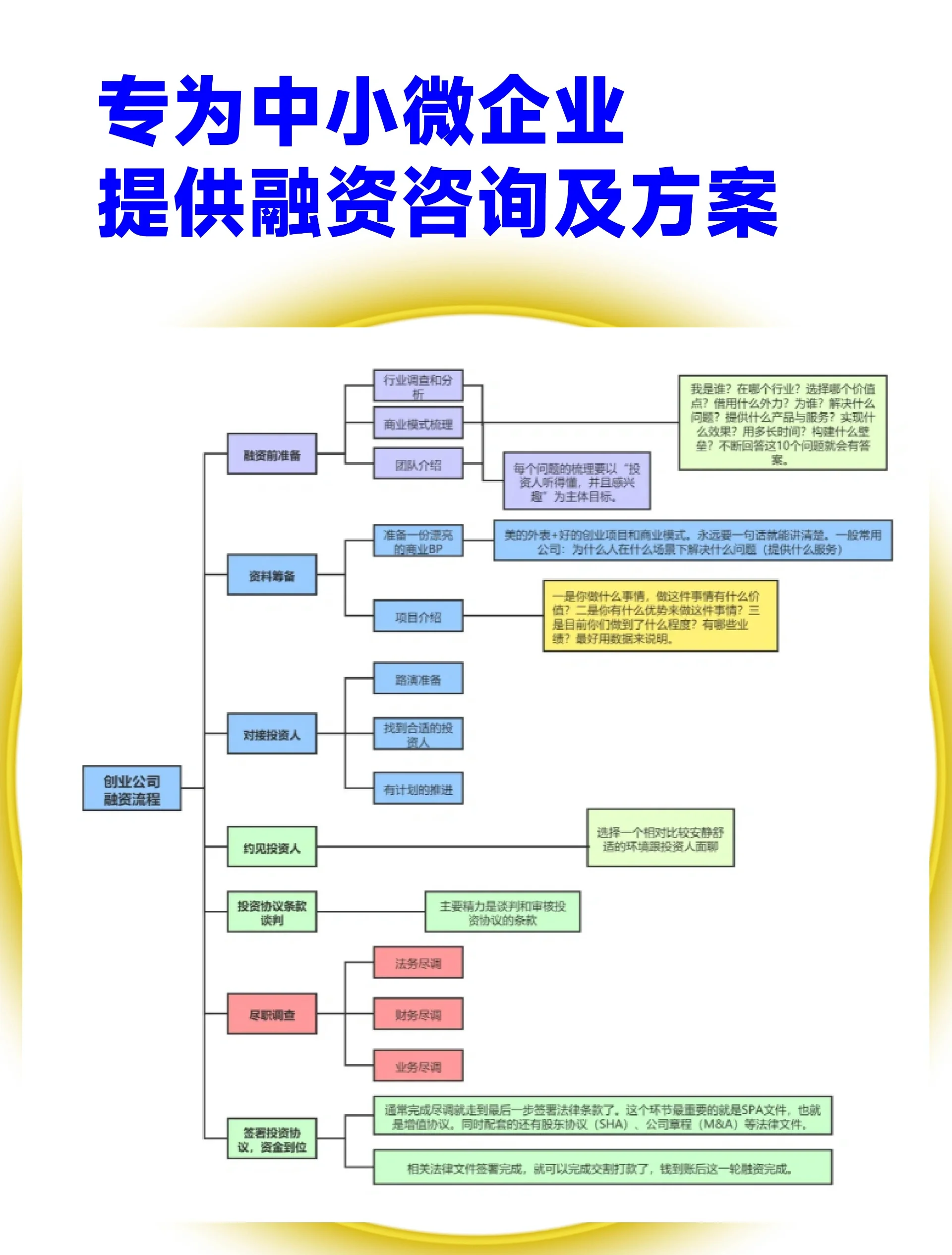 资本融资成功案例(资本融资成功案例有哪些)宁德市