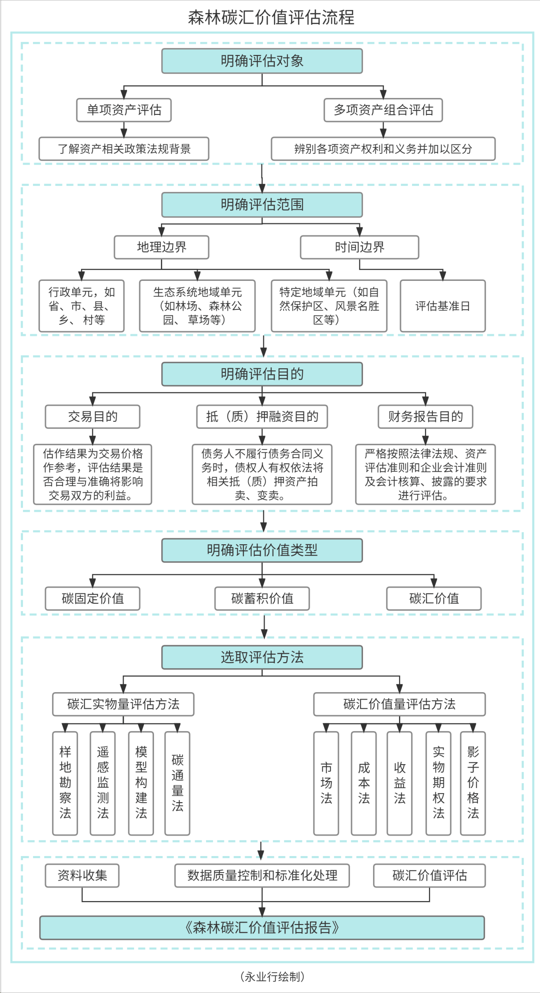 政策影响评估(影响政策评估的重要因素有哪些)宁德市 政策影响评估(影响政策评估的重要因素有哪些)宁德市
