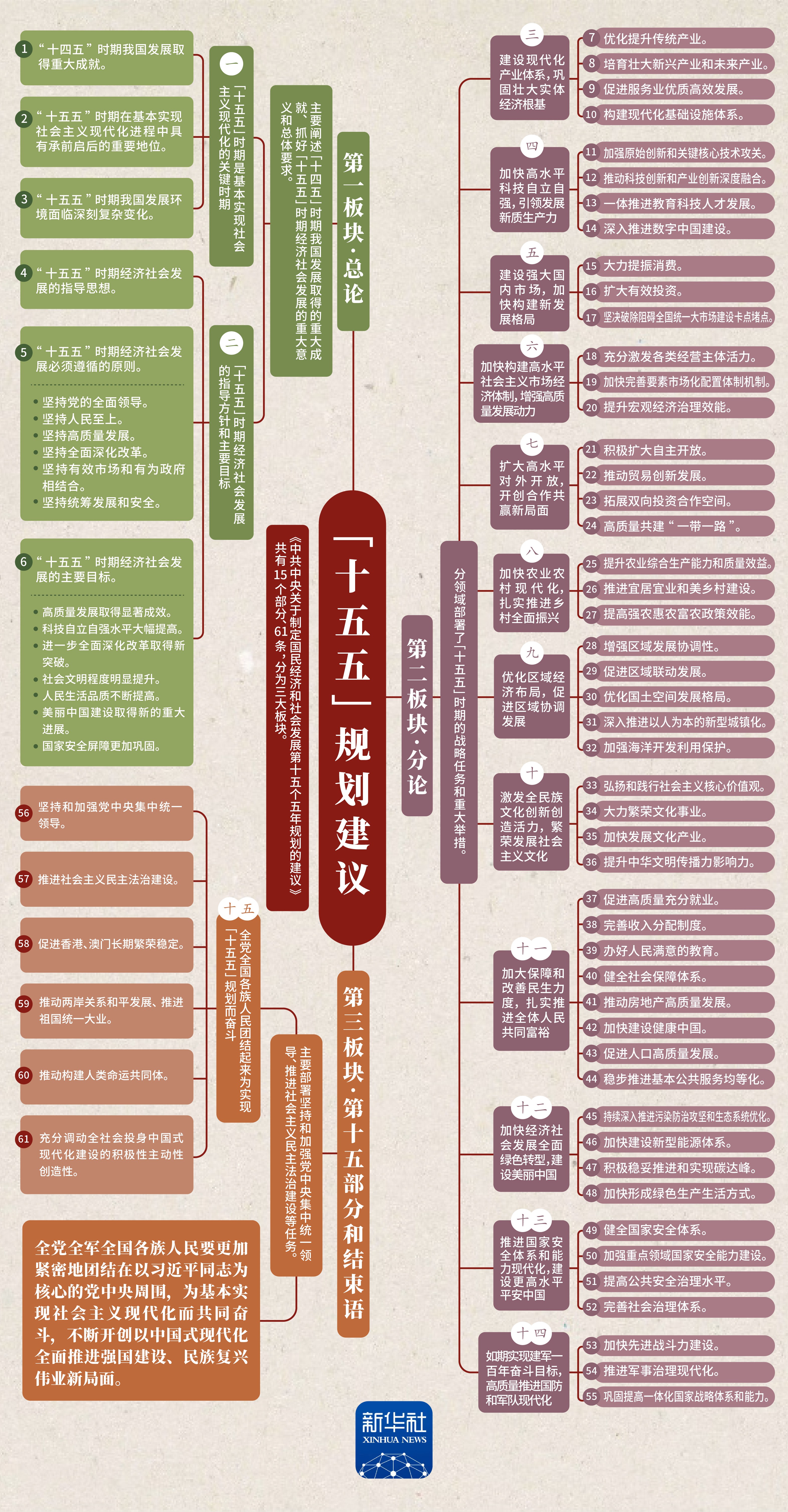 资本路径规划调整(资本路径规划调整方法)宁德市