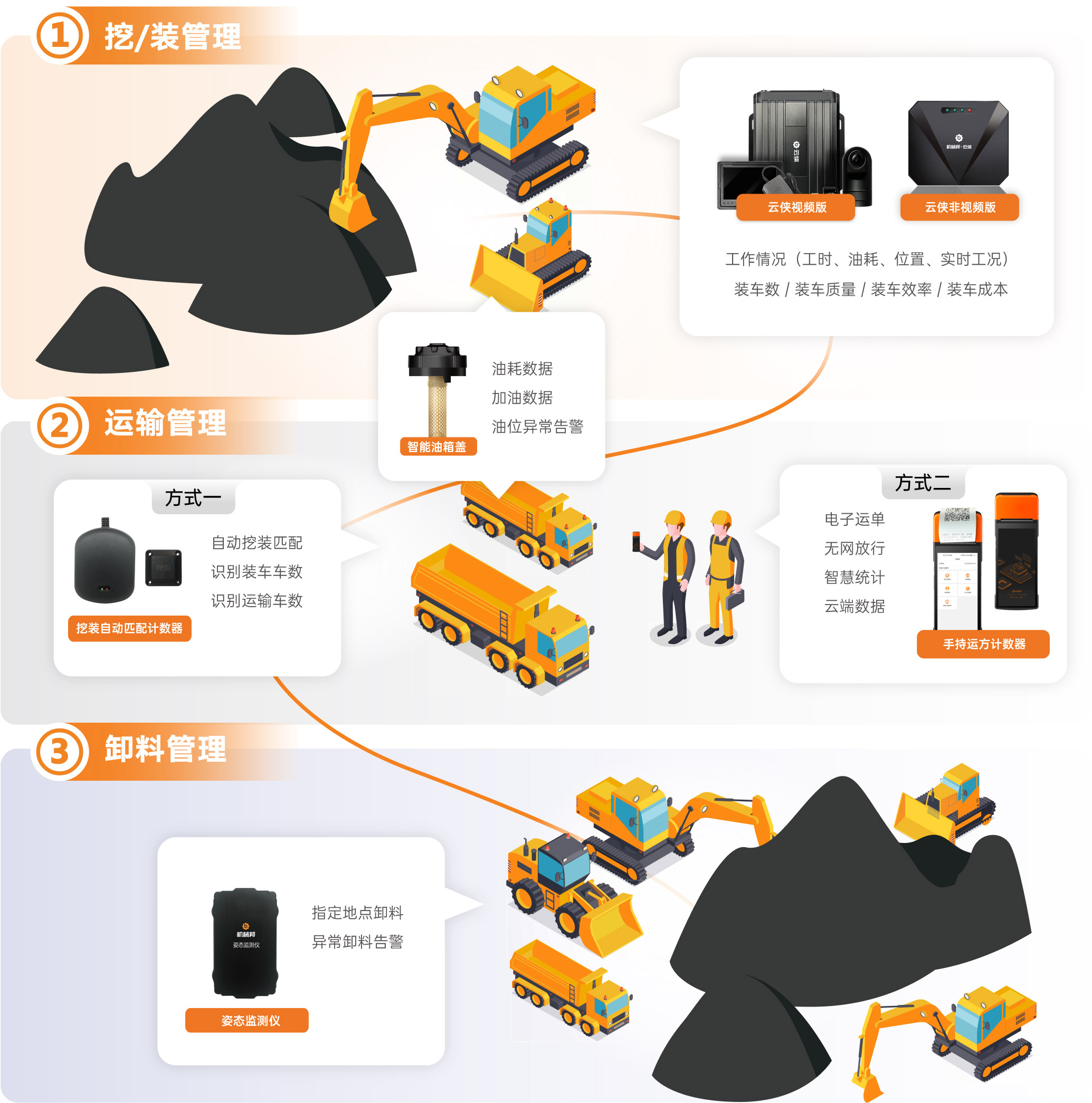 行业解决方案案例(工作创新案例100个)宁德市