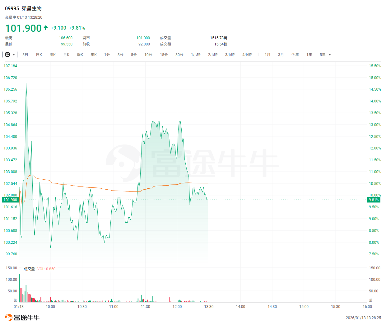创新药估值模型(创新药的投资逻辑)宁德市