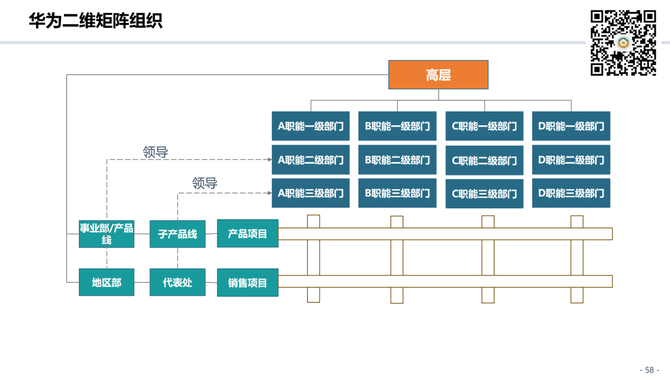 组织进化案例研究(组织进化案例研究论文)宁德市 组织进化案例研究(组织进化案例研究论文)宁德市