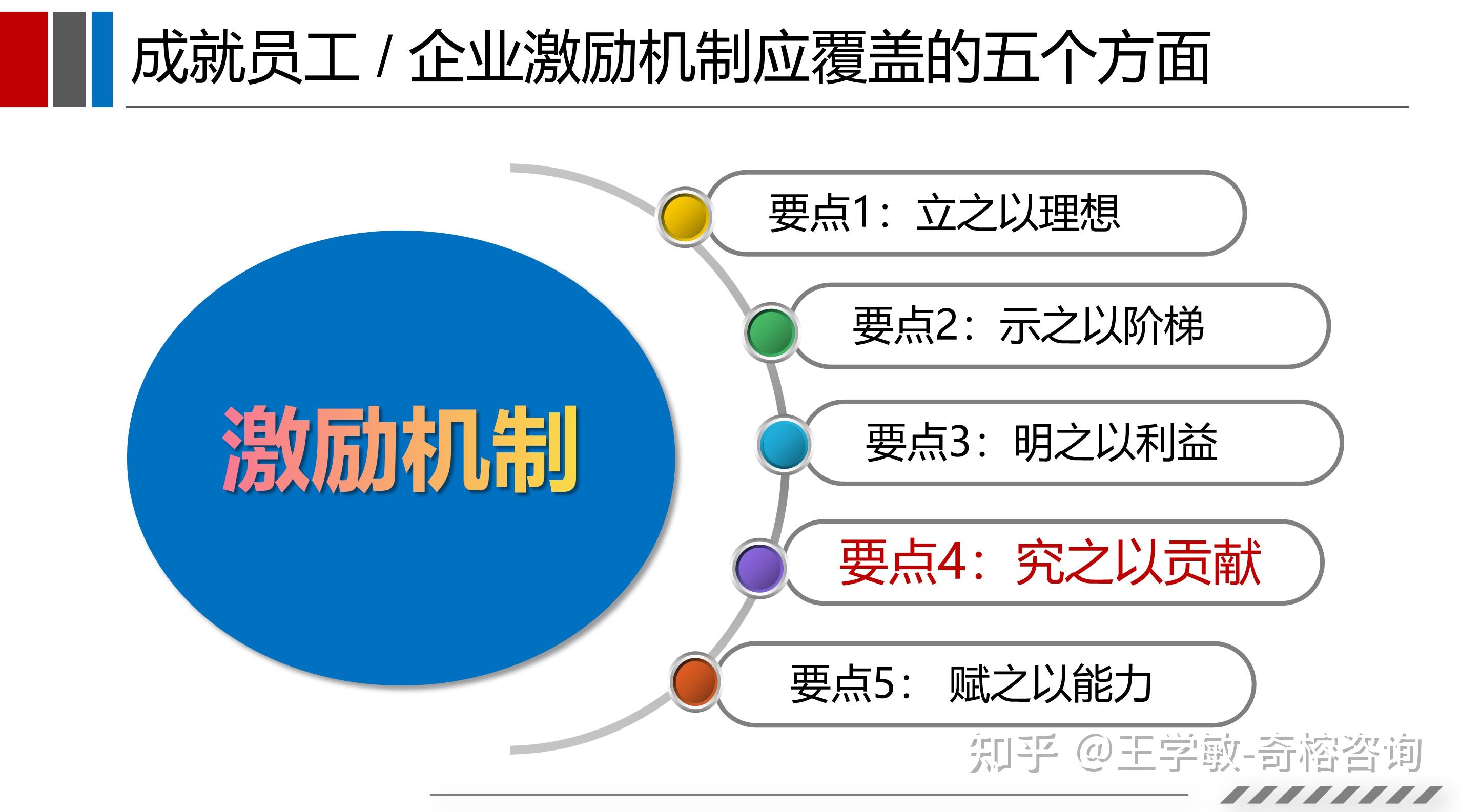 股权激励方案流程(股权激励方案流程图)宁德市 股权激励方案流程(股权激励方案流程图)宁德市