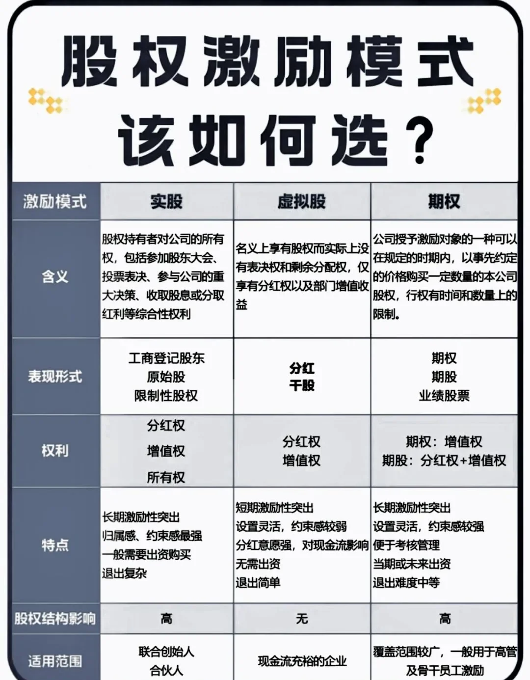 股权设计退出机制(如何设计股权退出机制)宁德市