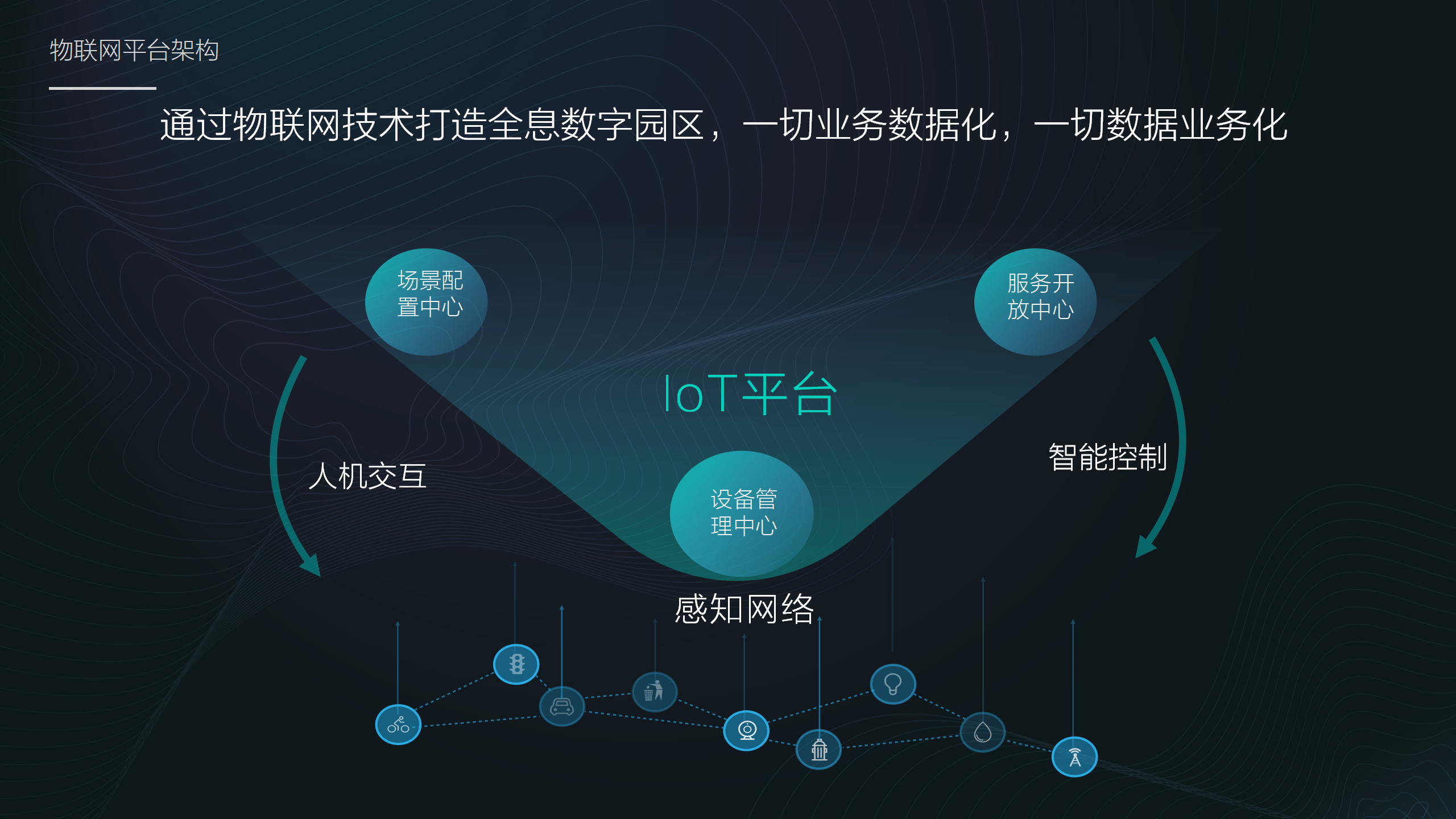 工业互联网平台方案(工业互联网平台参考架构)宁德市
