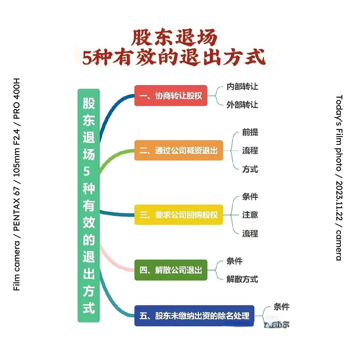 股权退出咨询机构(股权退出咨询机构有哪些)宁德市 股权退出咨询机构(股权退出咨询机构有哪些)宁德市