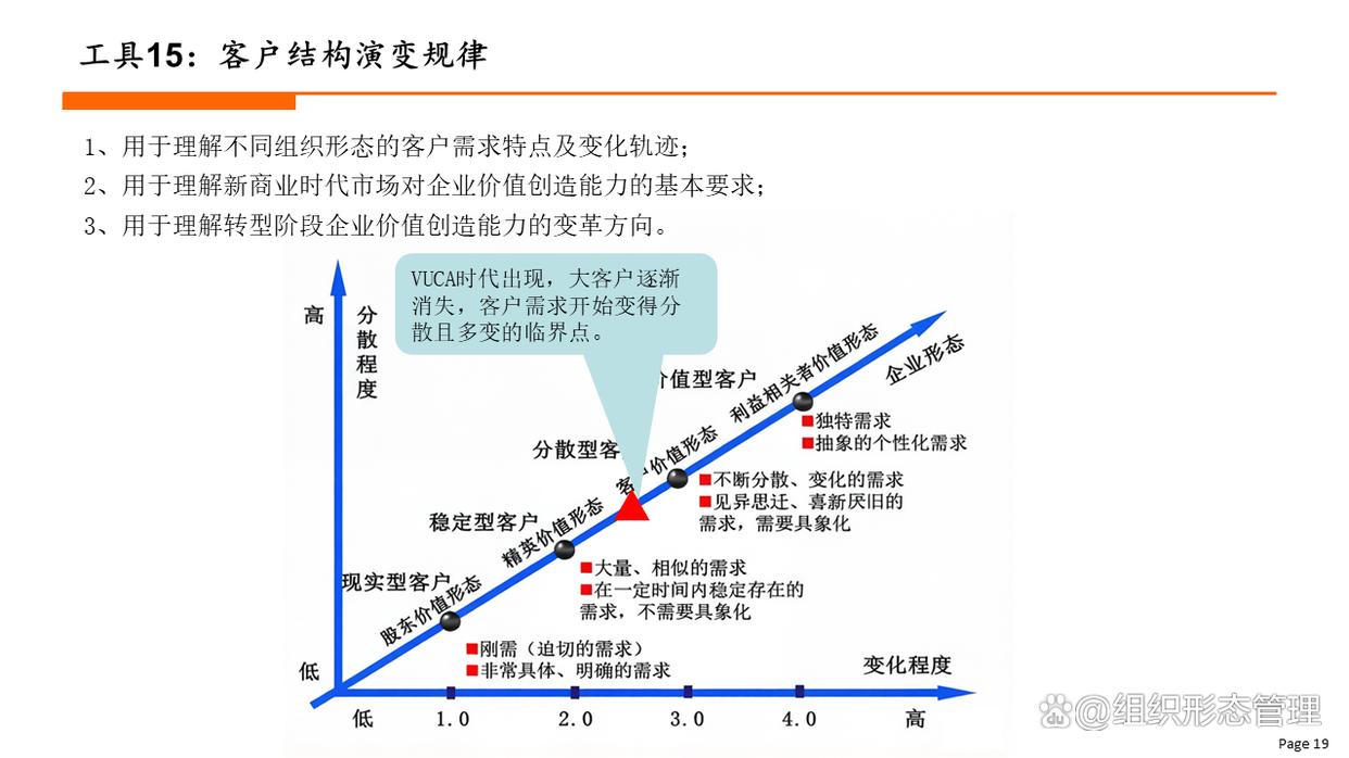 组织变革评估工具(组织变革评估工具有哪些)宁德市