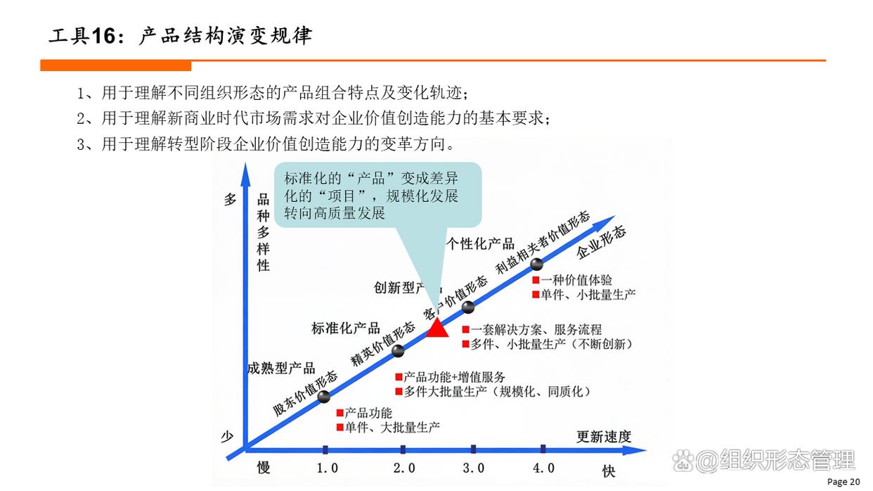 组织变革评估工具(组织变革评估工具有哪些)宁德市