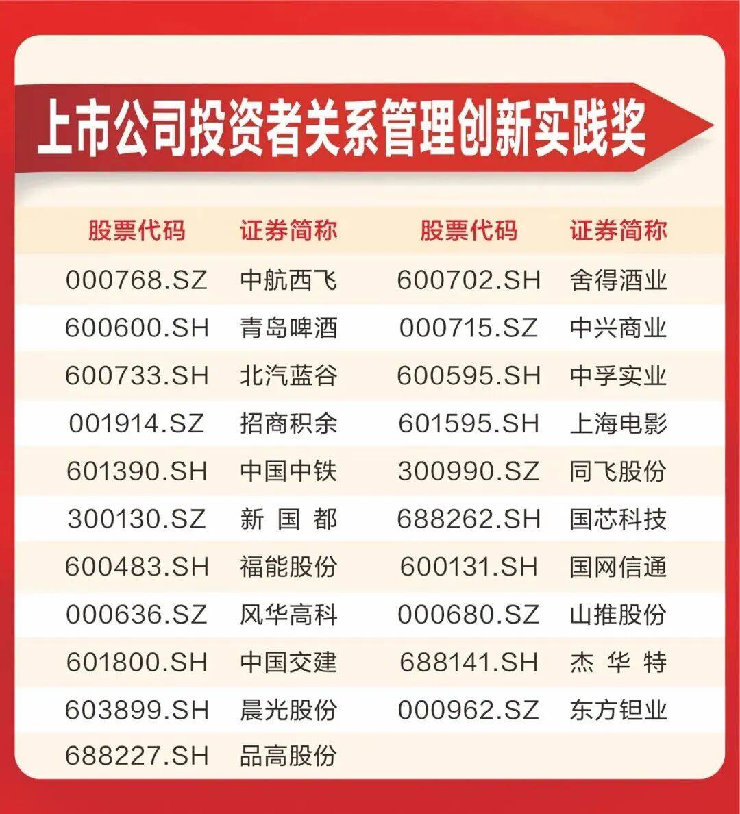 投资者关系管理(投资者关系管理制度)宁德市 投资者关系管理(投资者关系管理制度)宁德市