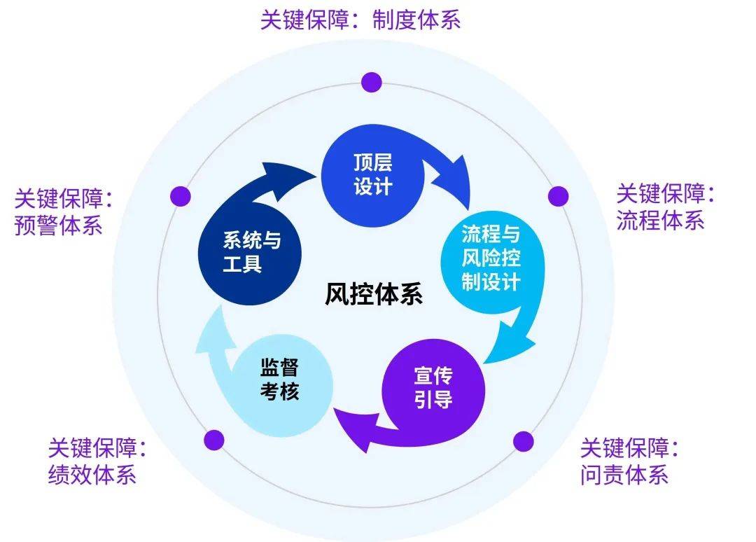 医药咨询内控建设(医药咨询内控建设情况汇报)宁德市