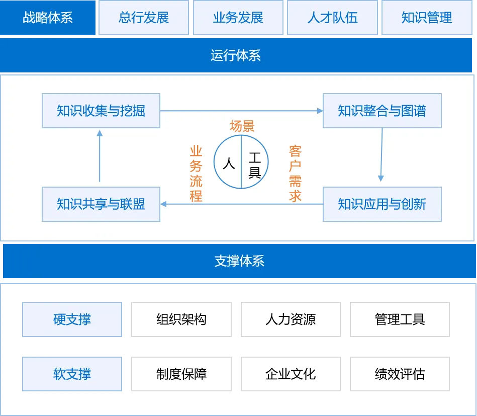 管理工具借鉴研究(管理工具借鉴研究方法)宁德市