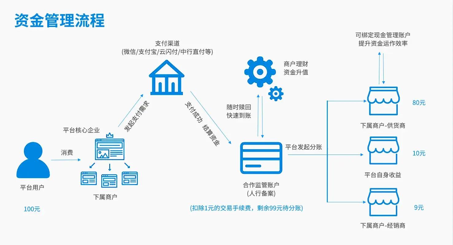 托管账户设计服务(托管账户设计服务方案)宁德市