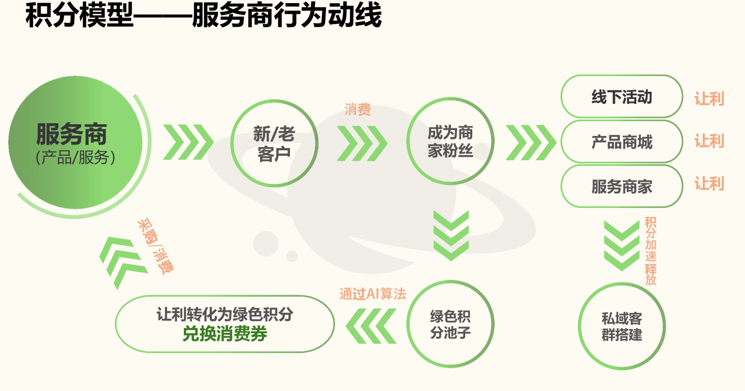 商业模式落地咨询(商业模式落地的6大步骤)宁德市 商业模式落地咨询(商业模式落地的6大步骤)宁德市