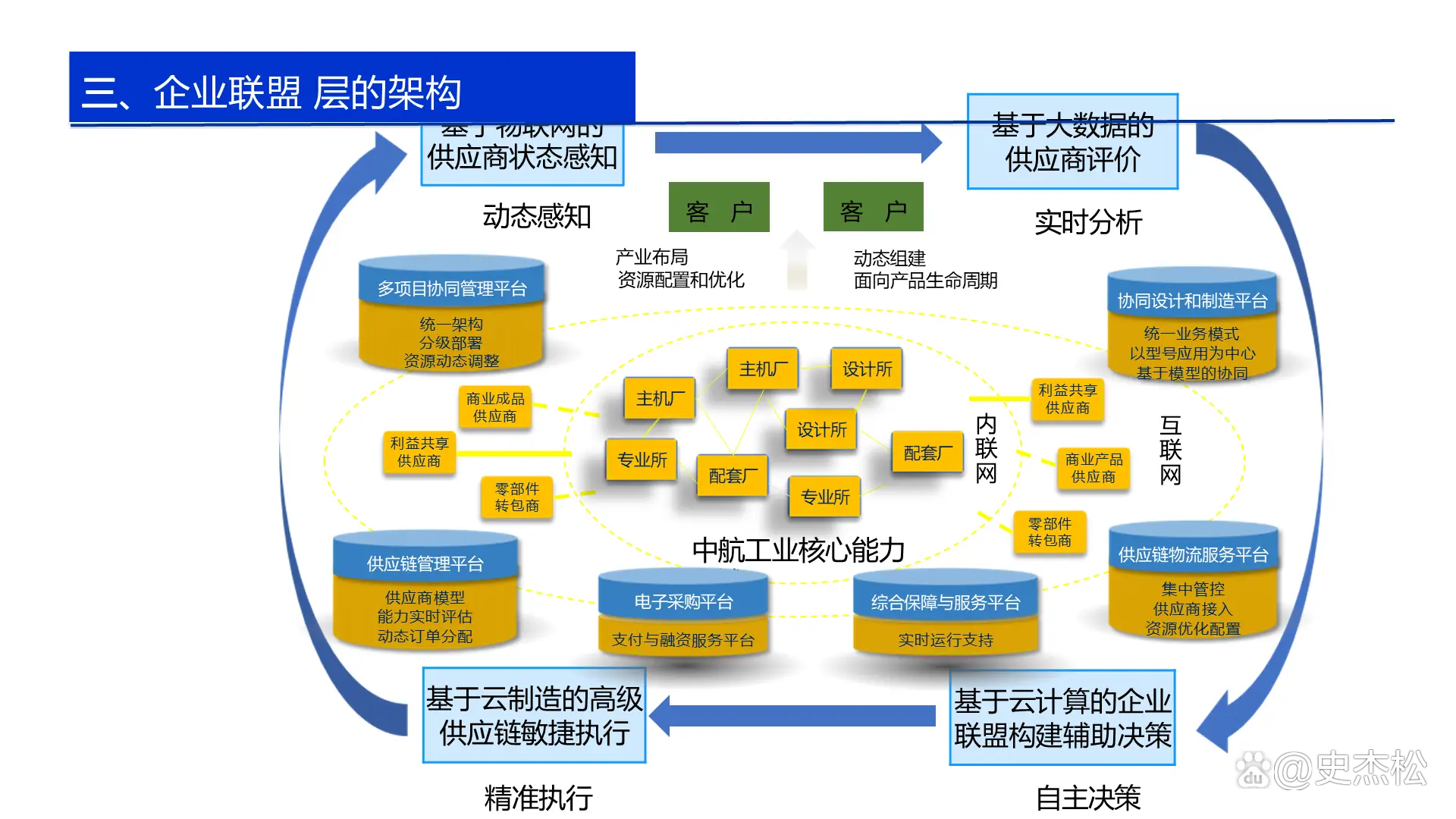数字化转型案例(数字化转型案例实践与策略)宁德市