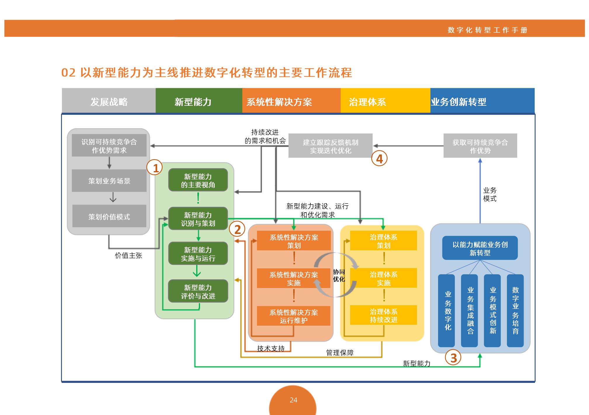 数字化转型案例(数字化转型案例实践与策略)宁德市