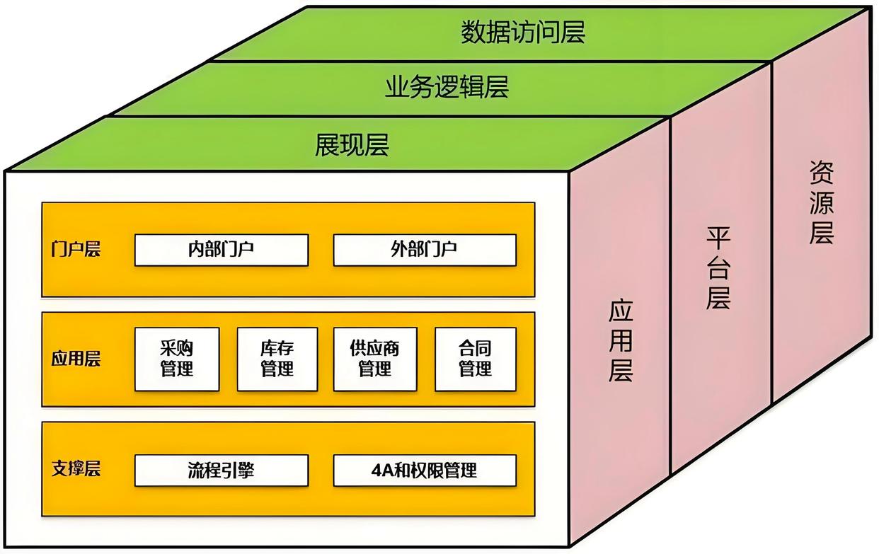产业顶层设计服务(产业顶层设计包括哪些)宁德市