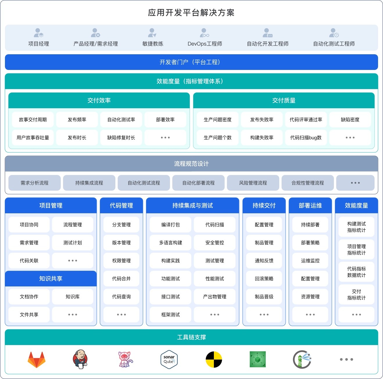 行业解决方案评估(行业解决方案白皮书)宁德市