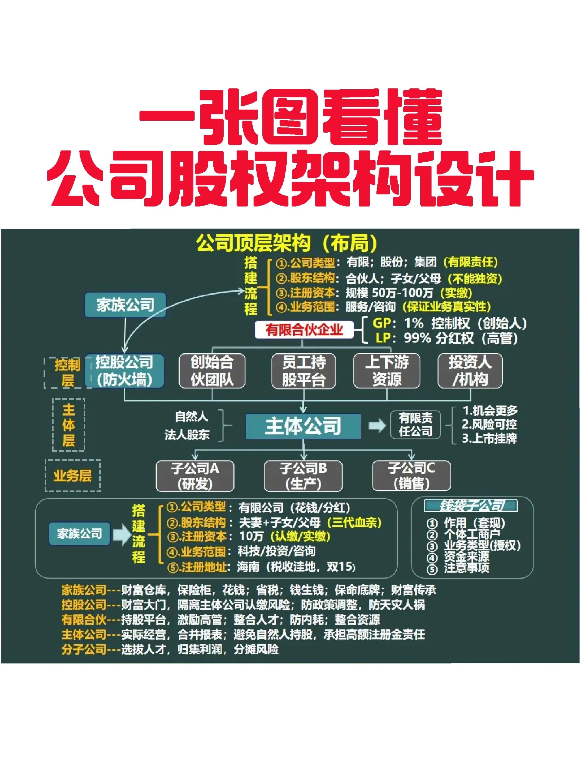 承债收购结构设计(承债收购结构设计原则)宁德市