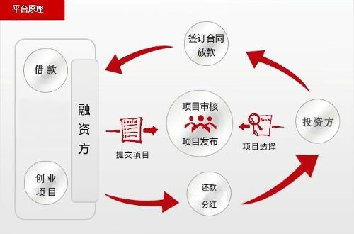 股权设计融资对接(股权融资方案设计案例)宁德市