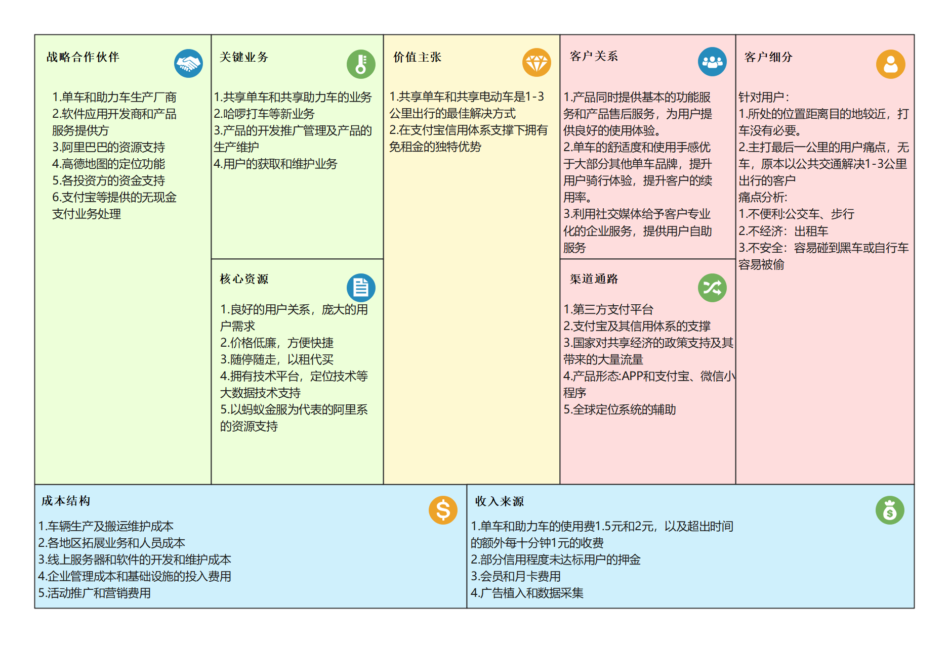 商业模式升级路径(商业模式升级路径是什么)宁德市
