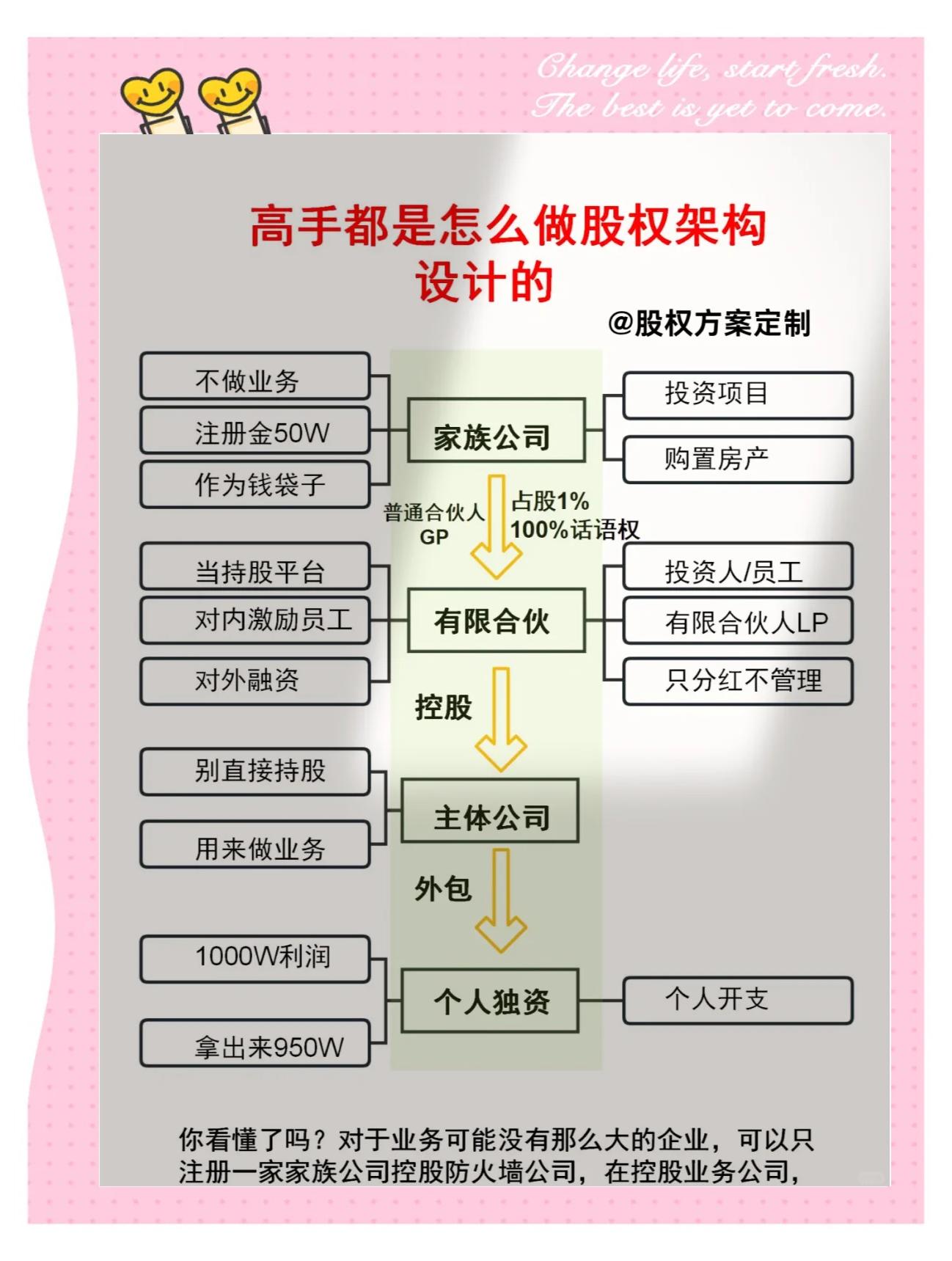股权架构设计融资(股权架构设计是什么)宁德市