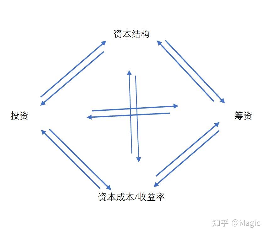 资本成本优化咨询(成本资本化是什么意思)宁德市
