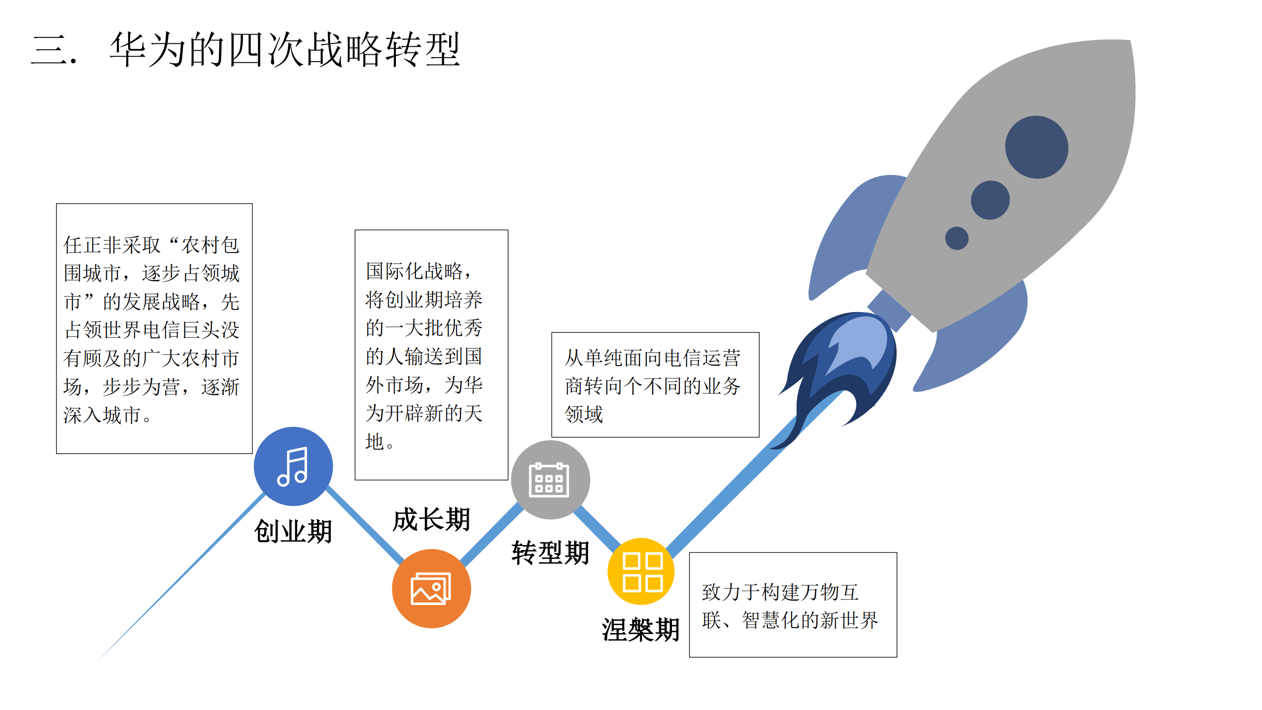 中小企业战略咨询(2021中小企业战略管理材料)宁德市