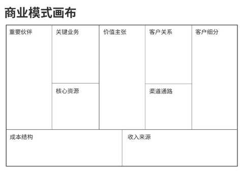 商业模式画布咨询(商业模式画布可以帮助企业看清自己的商业逻辑)宁德市 商业模式画布咨询(商业模式画布可以帮助企业看清自己的商业逻辑)宁德市