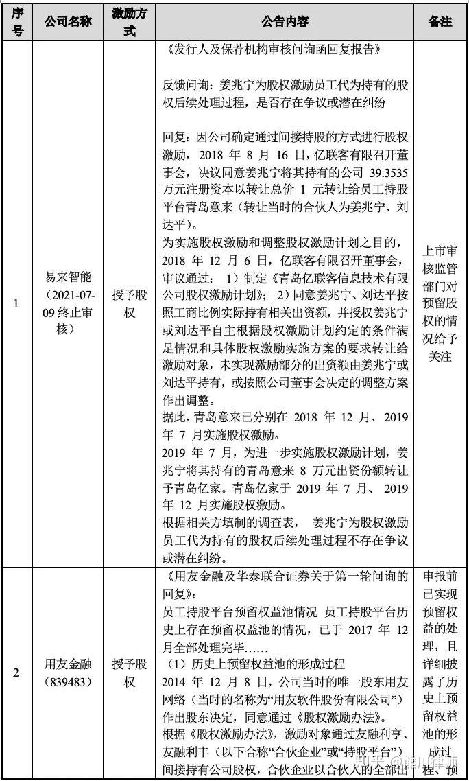 股权预留池设计(预留股权池 是谁出资)宁德市