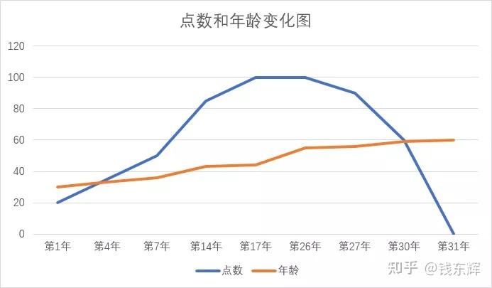 股权预留池设计(预留股权池 是谁出资)宁德市
