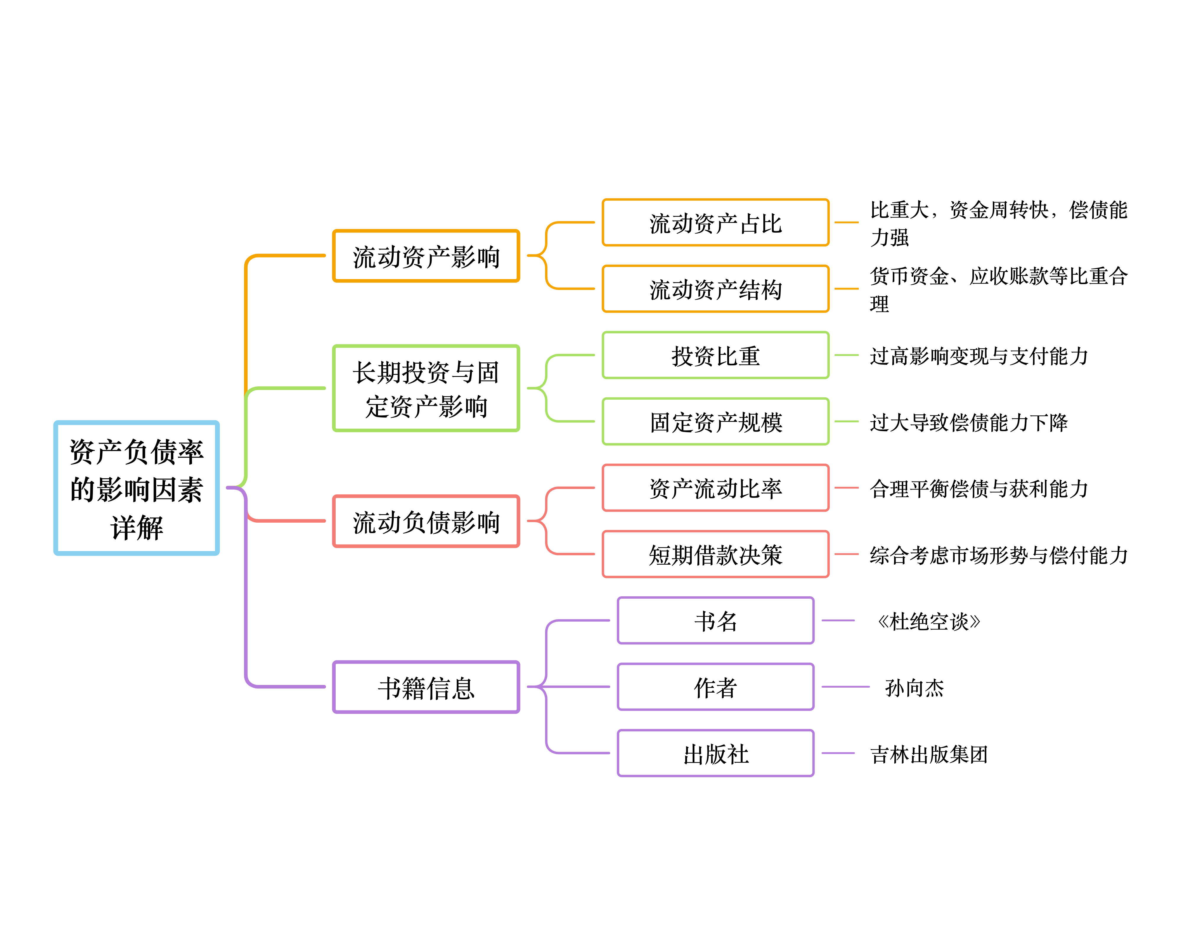 融资事件阶段分类(融资就这么简单案例)宁德市