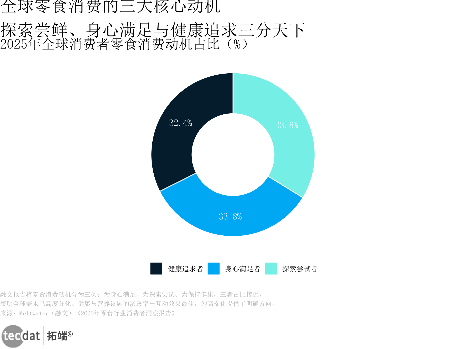 行业变革趋势(一个行业的变革全景和未来走向)宁德市