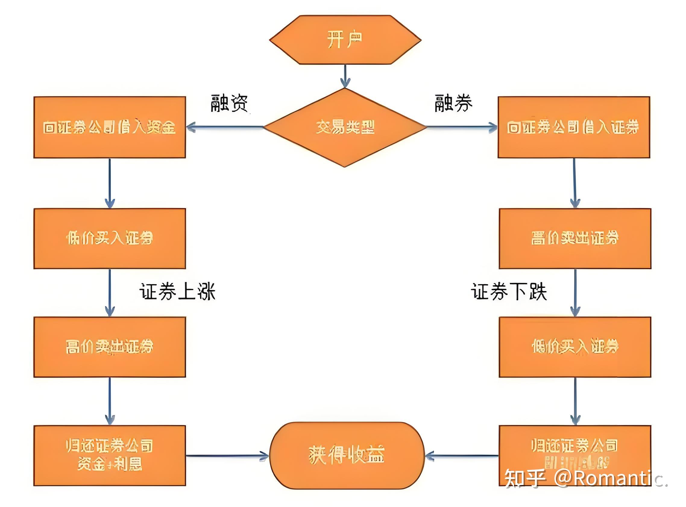 融资事件阶段分类(融资阶段各什么意思)宁德市