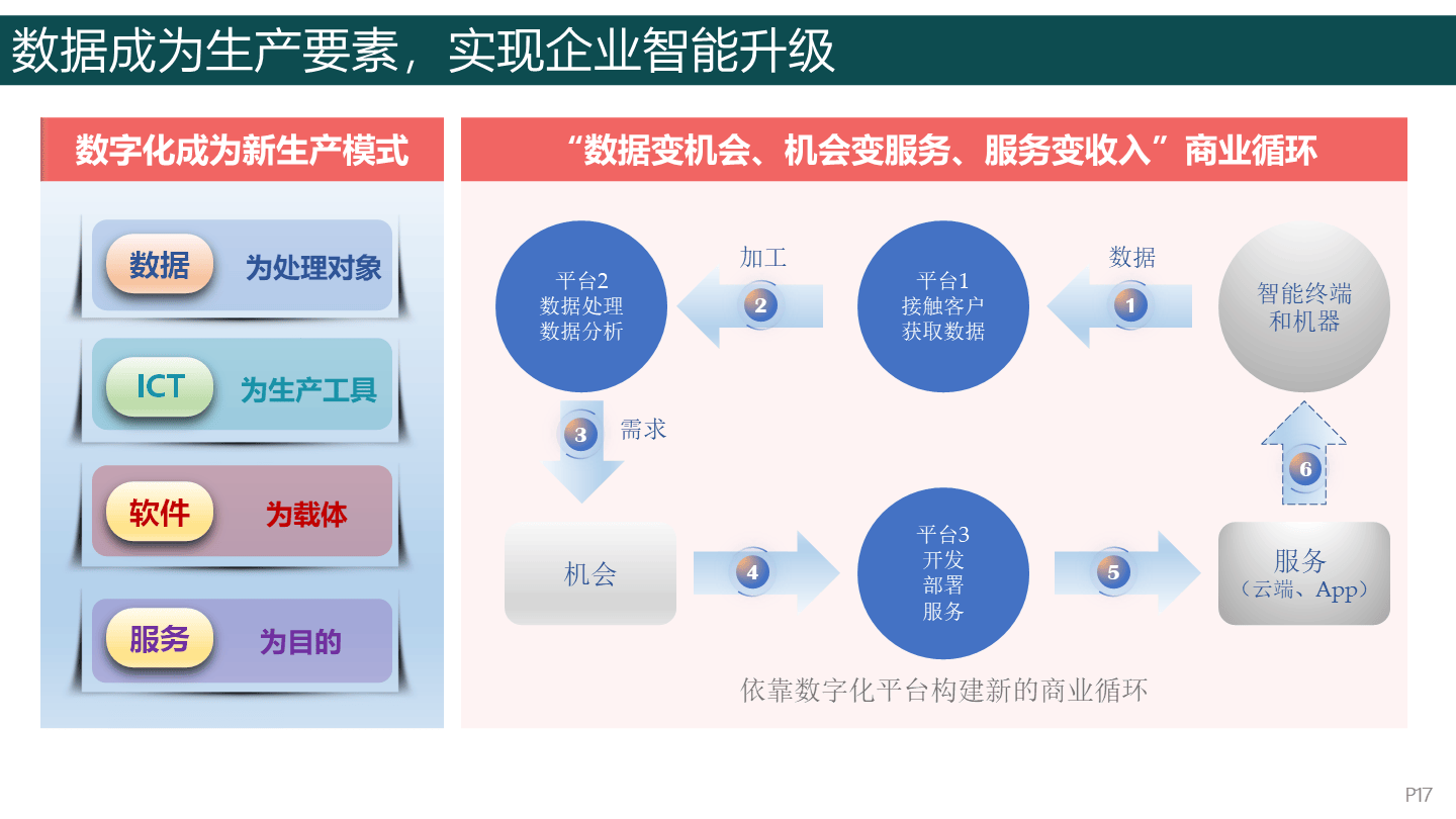 商业模式转型咨询(最新商业模式100个案例)宁德市