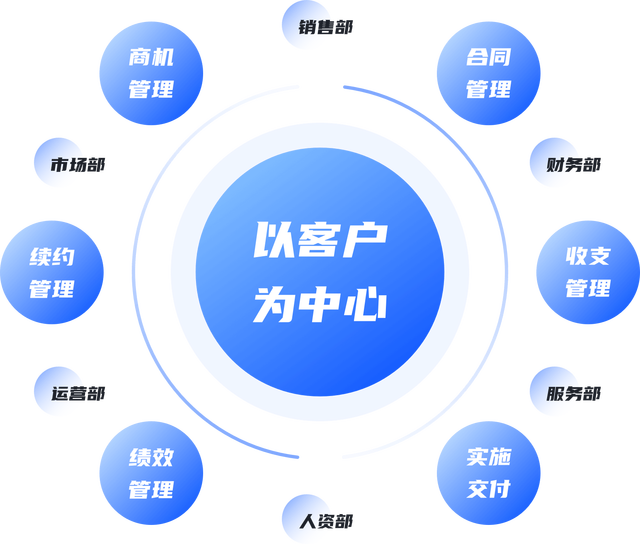 商业模式转型咨询(最新商业模式100个案例)宁德市