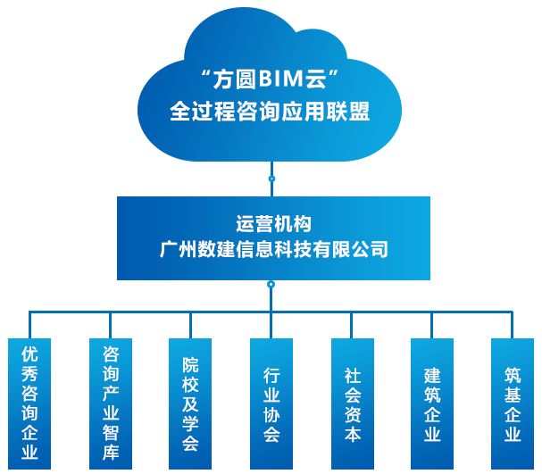 资本服务咨询平台(资本服务咨询平台怎么样)宁德市