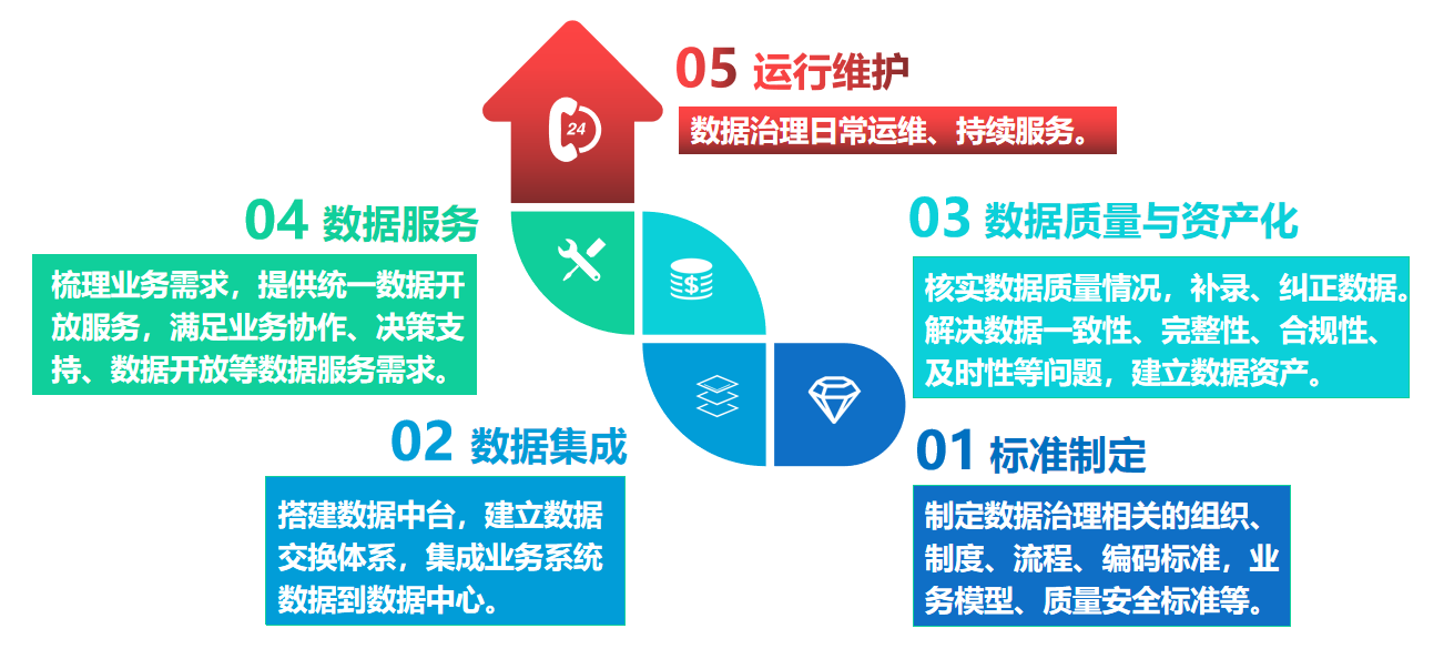 规范治理咨询服务(规范信息咨询服务市场秩序)宁德市