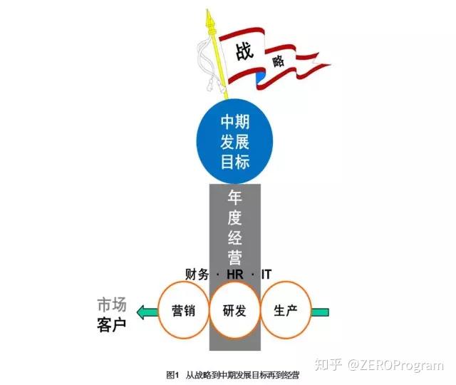组织变革落地咨询(国内组织变革咨询公司有哪些公司)宁德市