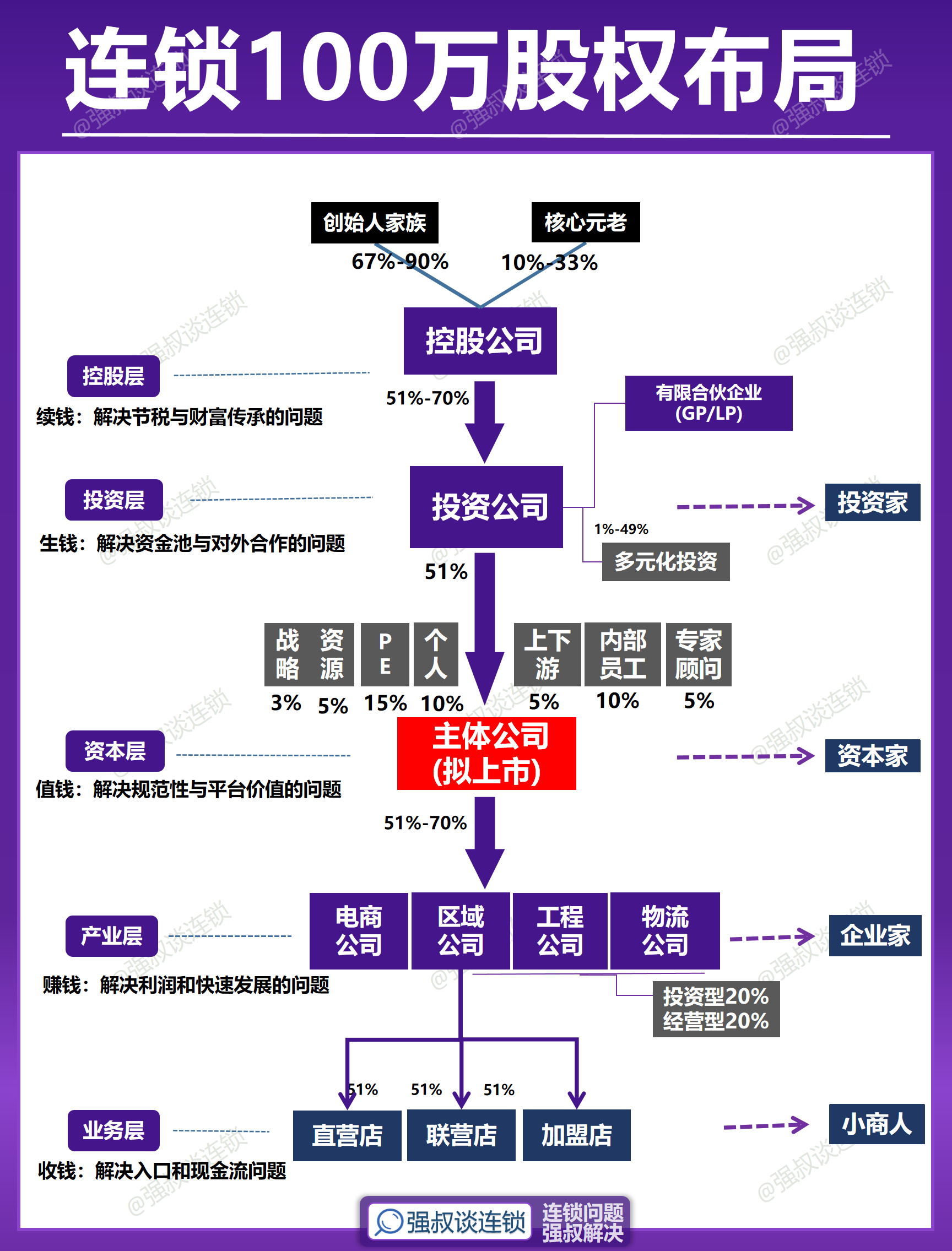 股权激励客户案例(做好股权激励100问)宁德市