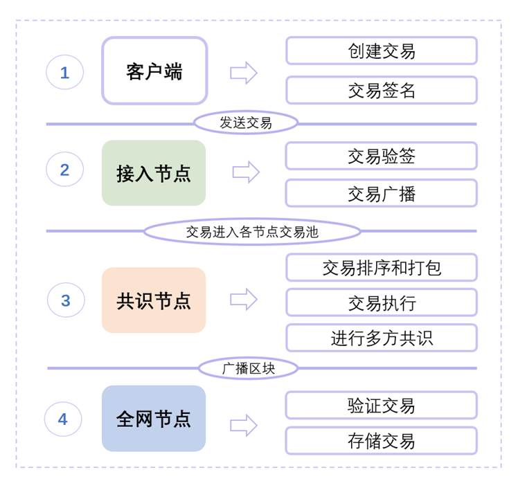 License交易架构(license client)宁德市